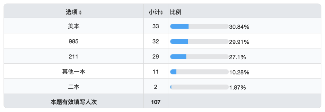 数据分析：国际迈阿密历史战绩与本届展望