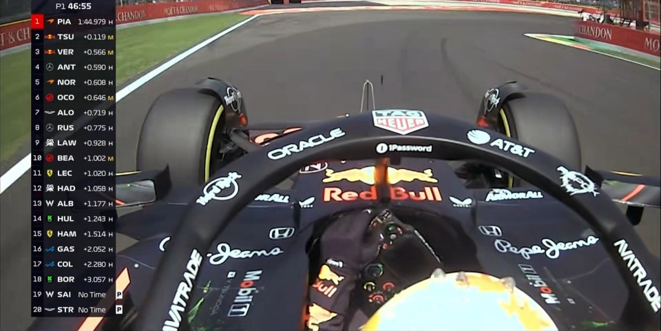 红牛车队完胜哈斯车队，皮亚斯特里统治全场